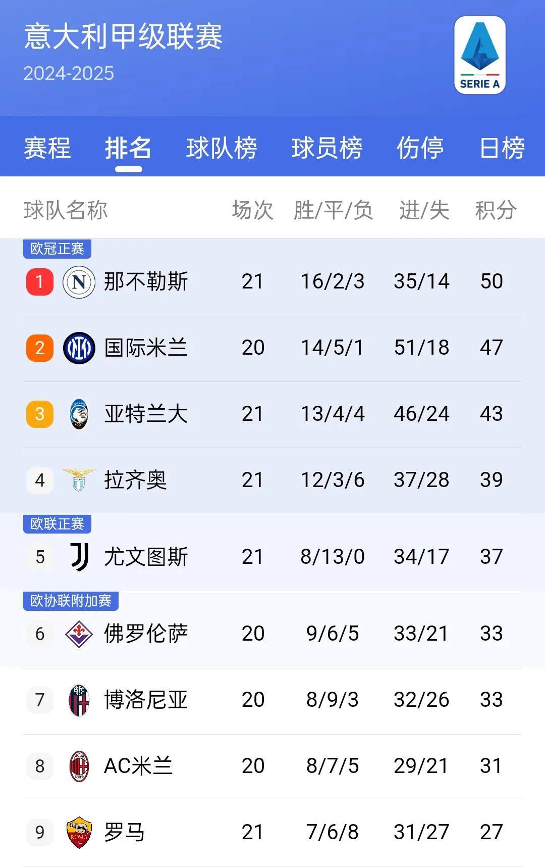 拉齐奥不敌那不勒斯,积分榜排名稍稍下滑的简单介绍 拉齐奥不敌那不勒斯,积分榜排名稍稍下滑的简单介绍