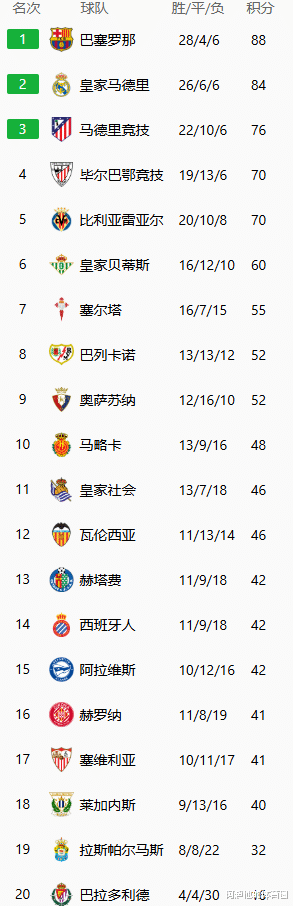 巴萨披荆斩棘，惊险晋级欧冠八强