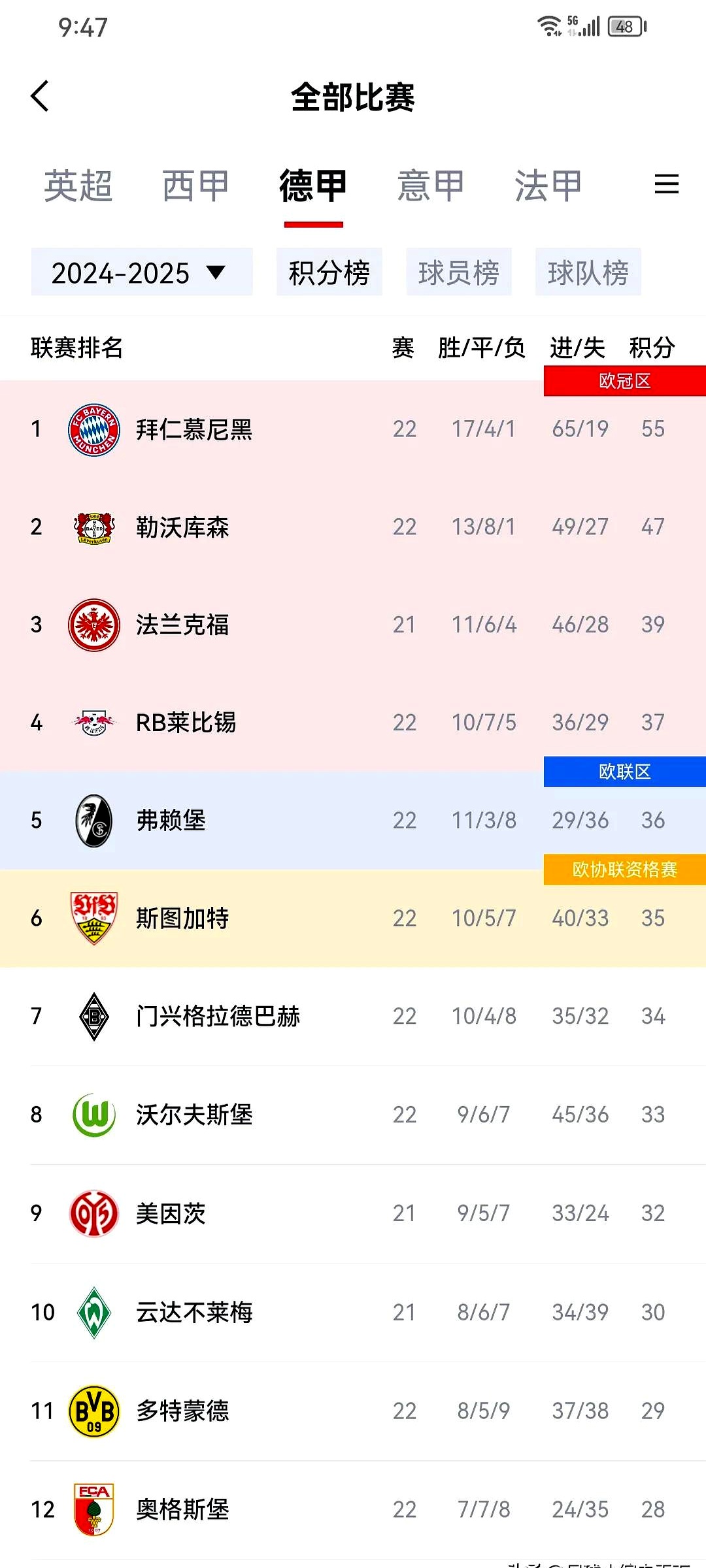 关于拜仁慕尼黑豪取客场胜利，领跑德甲积分榜的信息