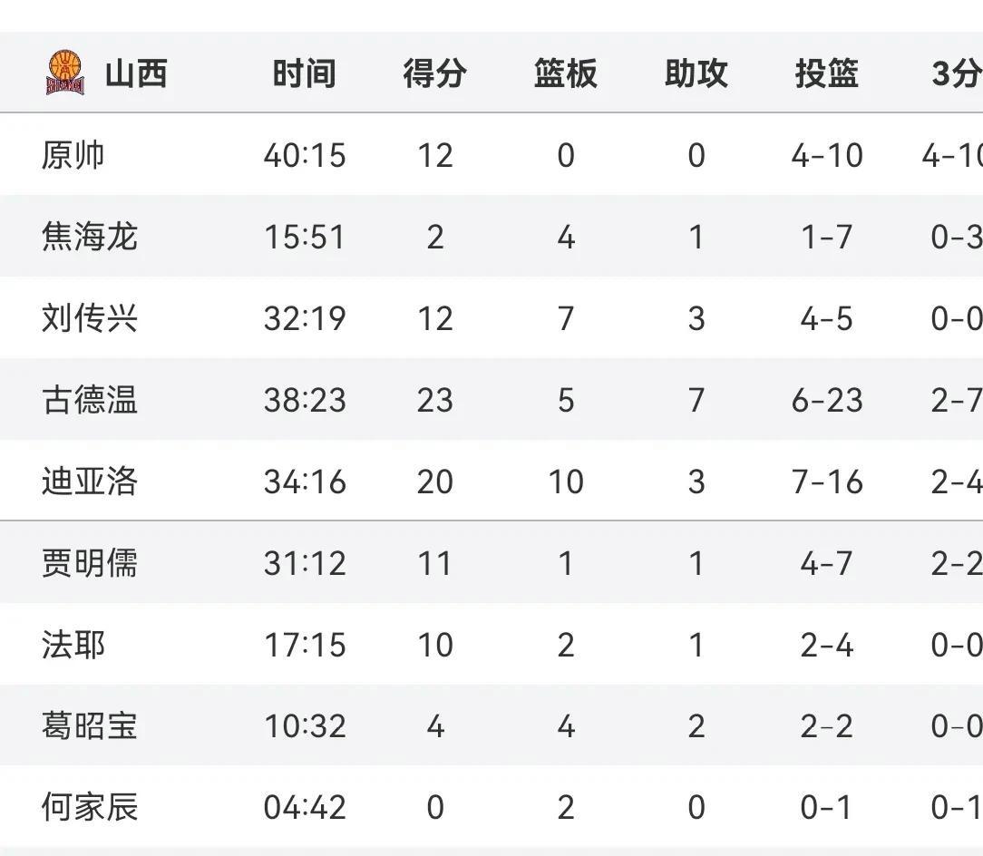 中国队季军战迎战劲敌，目标只有逆转获胜的简单介绍