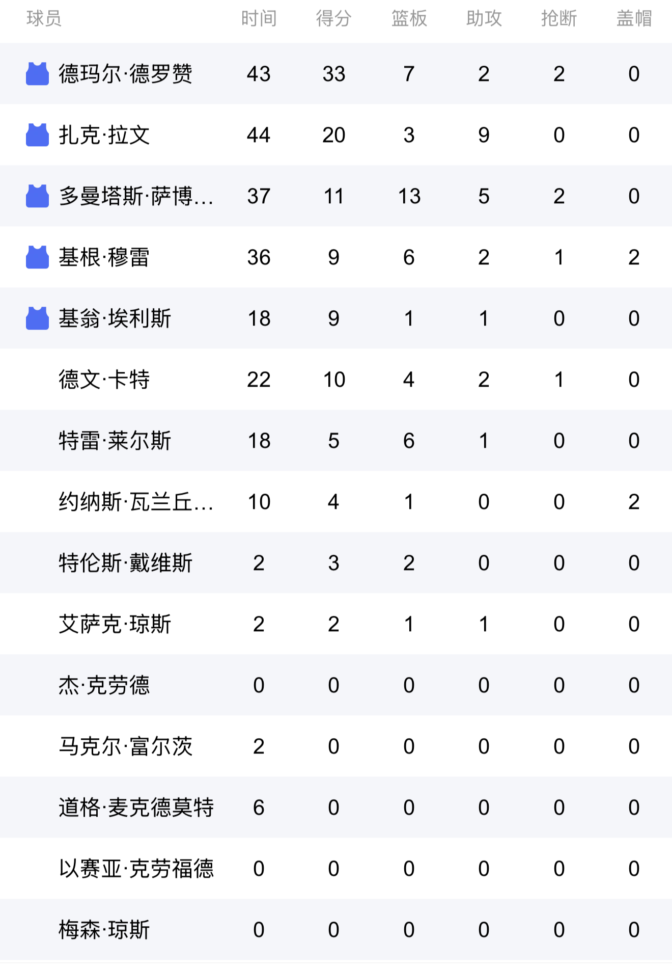 独行侠险胜米切尔,官方宣布新规关键表现点燃全场! 独行侠险胜米切尔,官方宣布新规关键表现点燃全场!